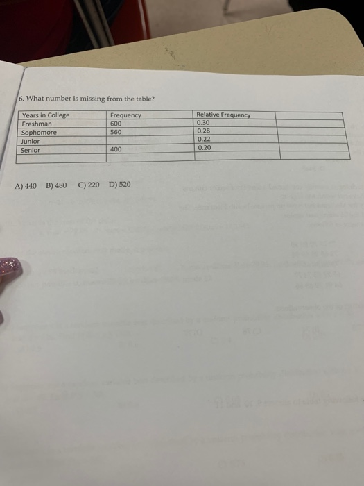 6. What number is missing from the table? Years in College Freshman Sophomore Junior Senior Frequency 600 560 Relative Freque