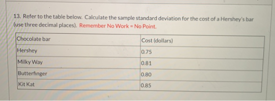 13. Refer to the table below. Calculate the sample standard deviation for the cost of a Hersheys bar (use three decimal plac