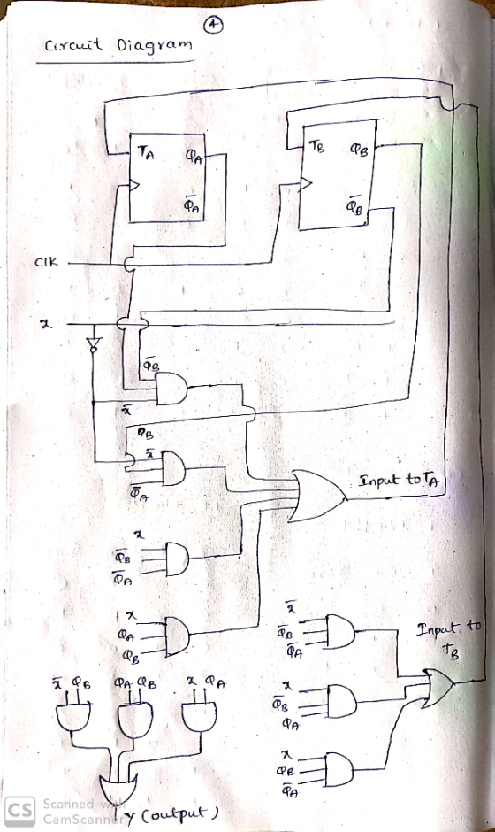 Circuit diagram Фg Input tota 5 OB PA OB a ani Scanned CamScanndy coulput)
