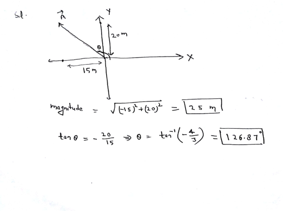 f. 2.o m 2.0 IS