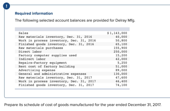 Required information The following selected account balances are provided for Delray Mfg. Sales Raw materials inventory, Dec.