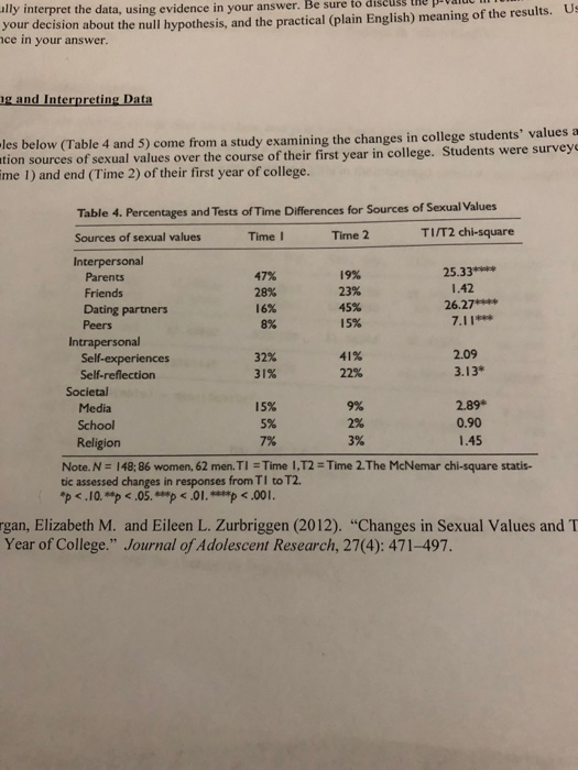 ally interpret the data, using evidence in y our answer. Be sure to discuss the pai ecision about the null hypothesis, and the practical (plain English) meaning of the results. t ce in your answer. gand Interpreting Data es below (Table 4 and 5) come from a study examining the changes in college students values a tion sources of sexual values over the course of their first year in college. Students were survey ime 1) and end (Time 2) of their first year of college. Table 4. Percentages and Tests of Time Differences for Sources of Sexual Values Sources of sexual values Interpersonal Time I Time 2 TI/T2 chi-square 25.33 19% 23% 45% 15% Parents 47% 1.42 Friends Dating partners Peers 26.274 16% 8% 7.11* Intrapersonal Self-experiences Self-reflection 32% 31% 41% 22% 2.09 3.13* Societal Media School Religion 15% 5% 7% 9% 2% 3% 2.89* 0.90 1.45 Note. N # 148; 86 women, 62 menTI # Time l ,T2+ Time 2.The McNemar chi-square statis- tic assessed changes in responses from TI to T2. p .10.**p.05. p .01.p .001. rgan, Elizabeth M. and Eileen L. Zurbriggen (2012). Changes in Sexual Values and T Year of College. Journal of Adolescent Research, 27(4): 471-497.