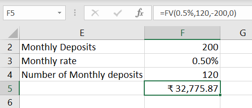 F5 ху fx =FV(0.5%,120,-200,0) G E 2 Monthly Deposits 3 Monthly rate 4. Number of Monthly deposits 5 6 F 200 0.50% 120 *32,775