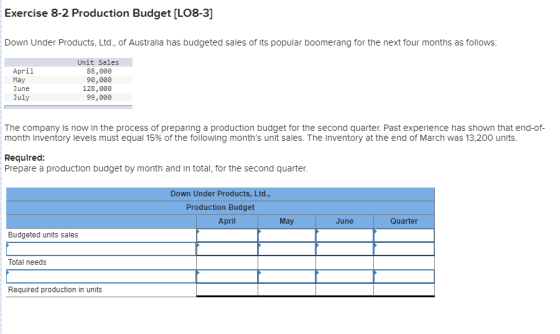 Exercise 8-2 Production Budget [LO8-3] Down Under Products, Ltd., of Australia has budgeted sales of Its popular boomerang fo