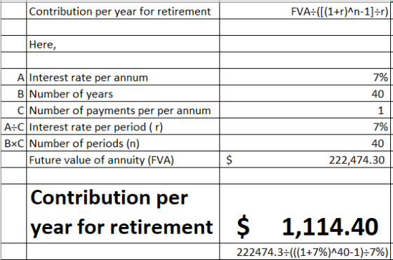 Contribution per year for retirement FVA: ([(1+r)^n-1]=r) Here, 7% 40 A Interest rate per annum B Number of years c Number of