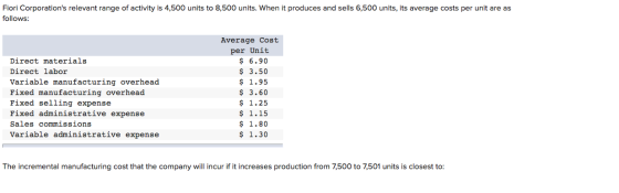 Fiori Corporations relevant range of activity is 4,500 units to 8,500 units. When it produces and sells 6,500 units, its ave