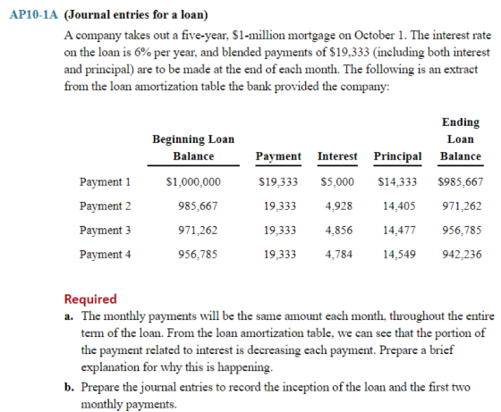 AP10-1A (Journal entries for a loan) A company takes out a five-year, $1-million mortgage on October 1. The interest rate on