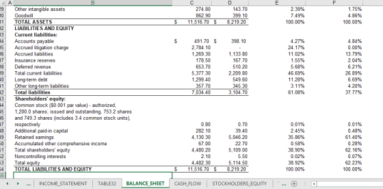 D C 274.80 862.90 11,516.70 $ 143.70 399.10 8,219.20 2.39% 7.49% 100.00% 1.75% 4.86% 100.00% $ $ 398.10 Other intangible asse