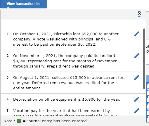 View transaction list 1 On October 1, 2021, Microchip lent $92,000 to another company. A note was signed with principal and 8