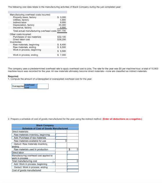 The following cost data relate to the manufacturing activities of Black Company during the just completed year: Manufacturing