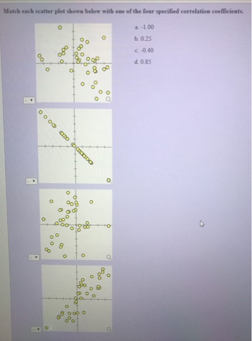 Match each scatter plot shown below with one of the four specified correlation coefficients. a-1.00 b.0.25 c. -0.40 d. 0.85 0