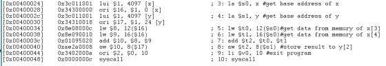 [0x00400024] 3c011001 lui $1. 4097 [x] [0x00400028] 034300000 ori $16. $1. 0 [x] Ox0040002c1 Ox3c011001 lui $1, 4097 yl [0x00