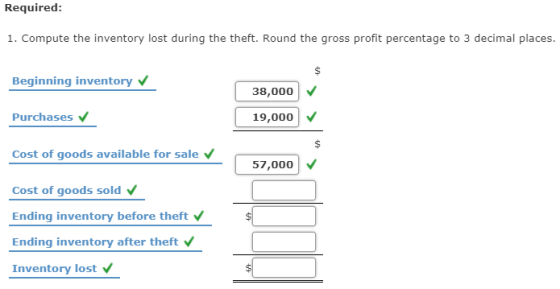 Required: 1. Compute the inventory lost during the theft. Round the gross profit percentage to 3 decimal places. Beginning in