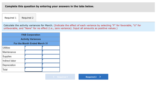 Complete this question by entering your answers in the tabs below. Required 1 Required 2 Calculate the activity variances for