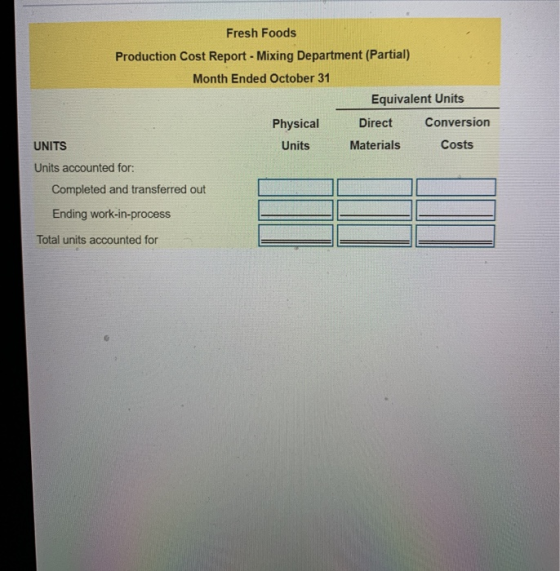 Fresh Foods Production Cost Report - Mixing Department (Partial) Month Ended October 31 Equivalent Units Physical Direct Conv