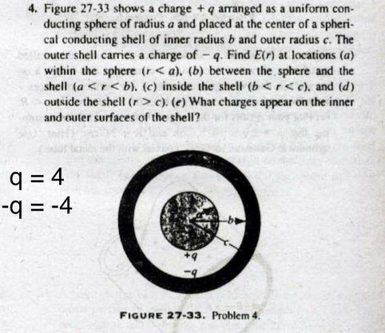 4. Figure 27-33 shows a charge + q arranged as a uniform con- ducting sphere of radius a and placed at the center of a spheri
