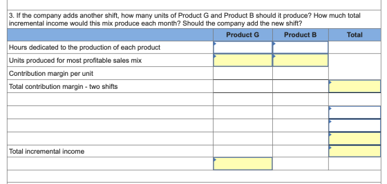 3. If the company adds another shift, how many units of Product G and Product B should it produce? How much total incremental