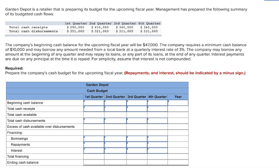 Garden Depot is a retailer that is preparing its budget for the upcoming fiscal year. Management has prepared the following s