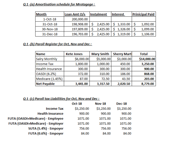 a) Amortisation schedule for Mrotagege Month Loan Amt Os Instalment It Prinicipal Paid 1-Oct-18 31-Oct-18 30-Nov-18 31-Dec-18