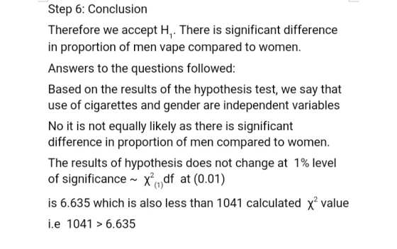 Step 6: Conclusion Therefore we accept H,. There is significant difference in proportion of men vape compared to women. Answe