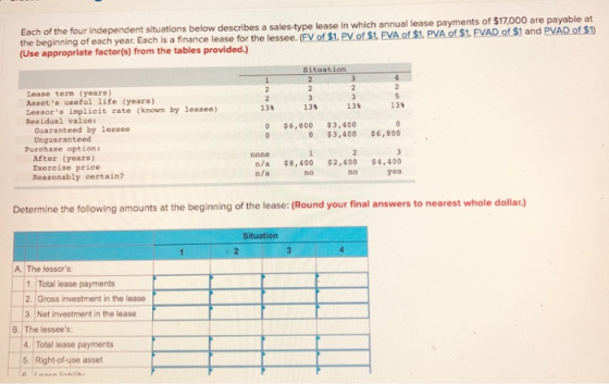 Each of the four independent situations below describes a sales-type lease in which annual lease payments of $17,000 are paya