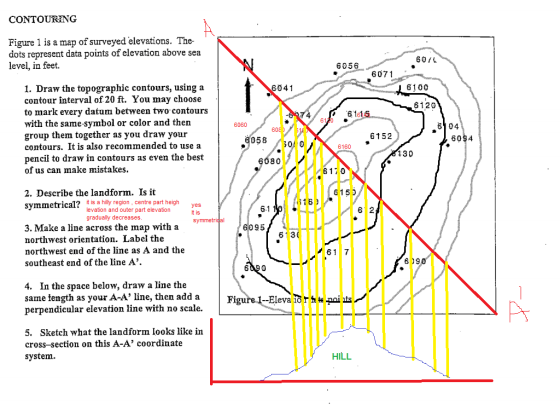 CONTOURING Figure 1 is a map of surveyed elevations. The dots represent data points of elevation above sea level, in feet. 60