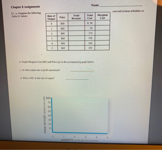 Name Chapter 8 Assignments cost and revenue schedules on 8.1. a. Complete the following Table 8.1 below: Rate of Output Price