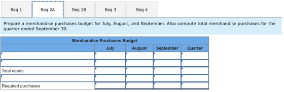Reg 1 Req 2A Req 2B Req3 Req 4 Prepare a merchandise purchases budget for July, August, and September. Also compute total mer