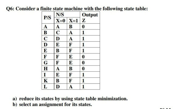 Q6: Consider a finite state machine with the following state table: N/S P/S Output X=0 X=1 Z A A B 0 B С A 1 С D A 1 D E F 1