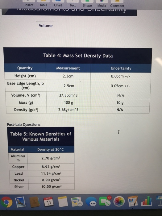Insert Table Chart Text Shape Media Comment Volume Table 4: Mass Set Density Data Quantity Height (cm) Base Edge Length, b (cm) Volume, V (cm3) Mass (g) Measurement 2.3cm 2.5cm 37.35cm 3 100 g 2.68g/cm^3 Uncertainty 0.05cm- 0.05cm/- N/A 10 g N/A Density (g/c3) Post-Lab Questions Table 5: Known Densities of Various Materials Density at 20*C 2.70 g/cm 8.92 g/cm 11.34 g/cm 8.90 g/cm 10.50 g/cm Material Aluminu Copper Lead Nickel Silver