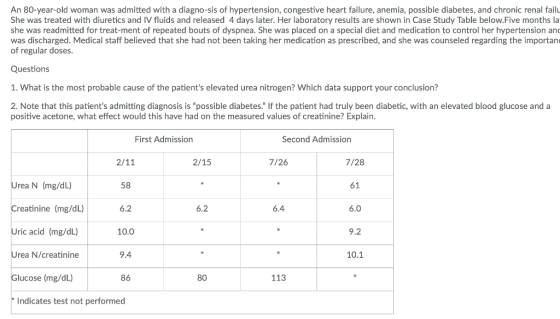An 80-year-old woman was admitted with a diagno-sis of hypertension, congestive heart failure, anemia, possible diabetes, and