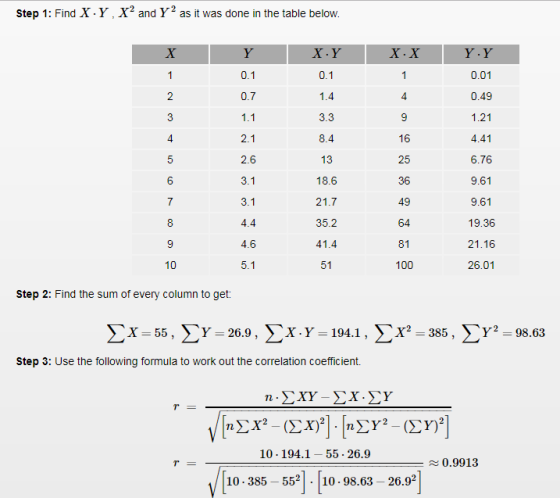 Step 1: Find X·Y , X2 and Y2 as it was done in the table below. X.Y X.X Y-Y 0.01 0.49 1.21 4.41 6.76 9.61 9.61 19.36 21.16 26