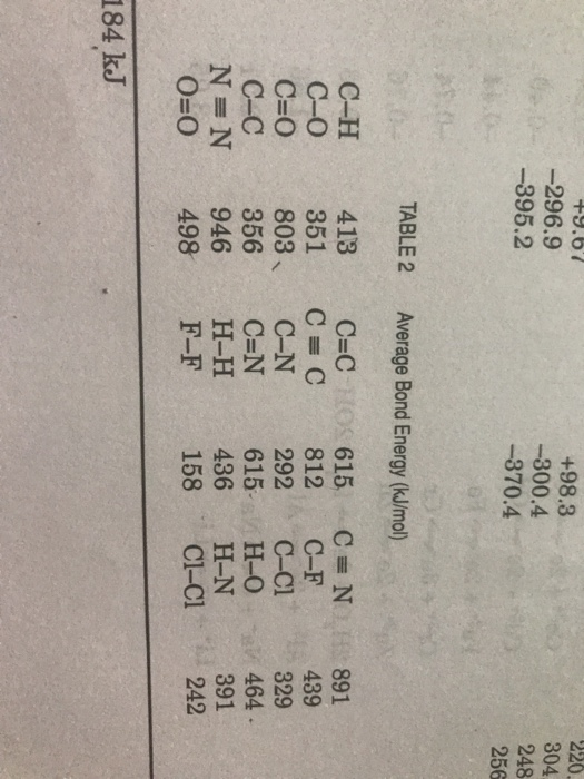 220 304 248 256 +9.67 -296.9 -395.2 +98.3 -300.4 -370.4 16 TABLE 2 Average Bond Energy (kJ/mol) С -Н C-O C-O C-C N=N O=O 413