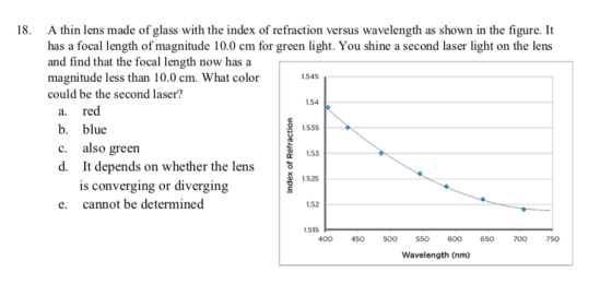 18. A thin lens made of glass with the index of refraction versus wavelength as shown in the figure. It has a focal length of