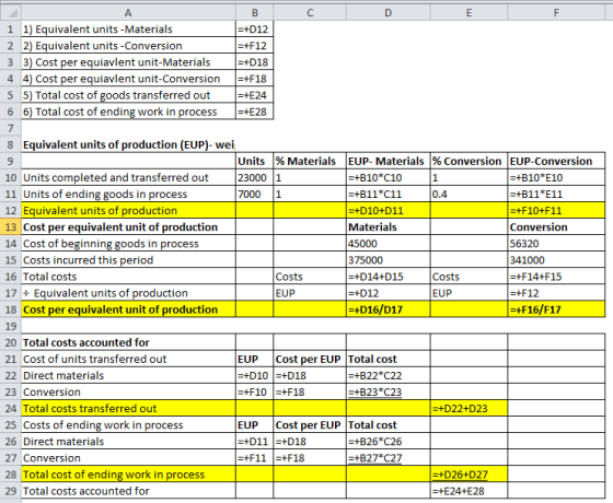 B D E A с F 1 1) Equivalent units -Materials =+D12 2 2) Equivalent units -Conversion =+F12 3 3) Cost per equiavlent unit-Mate