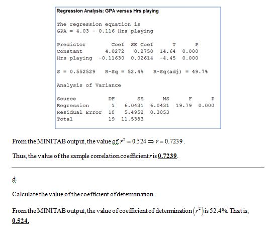 Regression Analysis: GPA versus Hrs playing The regression equation is GPA = 4.03-0.116 Hrs playing Predictor Constant Hrs pl