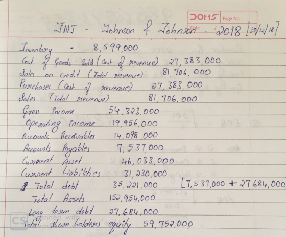 Page No. DONS Page No. INI - Johnson & Johnsonge 2018 (30/12/18] Joventory - 8,599,000 Cost of Goods Sold (Cost of revenue) 2
