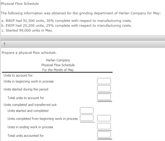 Physical Flow Schedule The following information was obtained for the grinding department of Harlan Company for May: a. BWIP