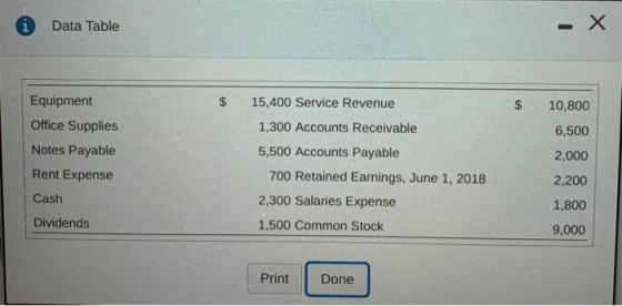 i Data Table - X $ $ Equipment Office Supplies Notes Payable Rent Expense Cash Dividends 15,400 Service Revenue 1,300 Account