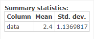 Summary statistics: Column Mean Std. dev. data 2.4 1.1369817