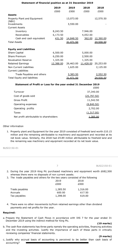 2019 2018 Statement of financial position as at 31 December 2019 2019 2018 £000 £000 E000 £000 Assets Property Plant and Equi