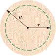 The figure shows two concentric circles. The larger circle has a radius of a. A smaller circle has a dashed line around the circumference with a radius of r.