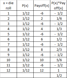 X = die P(x) Payoffix)P(X)Pay Payoff(x) off(x) 1 1 ro 1 5 10 2 12 1/2