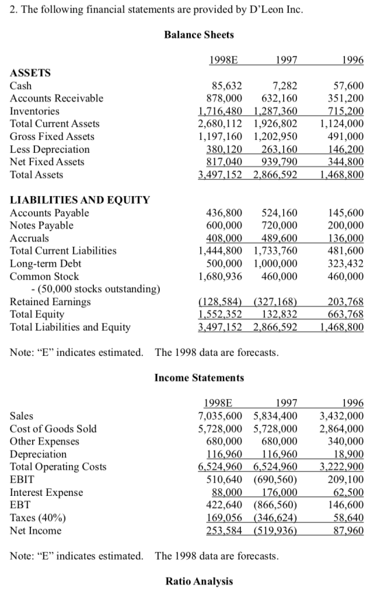 2. The following financial statements are provided by DLeon Inc. Balance Sheets 1998E 1997 1996 ASSETS Cash Accounts Receiva