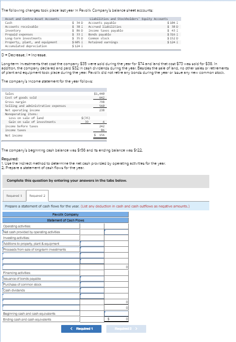 The following changes took place last year in Pavolk Companys balance sheet account: standart Accounts and t he tity Account