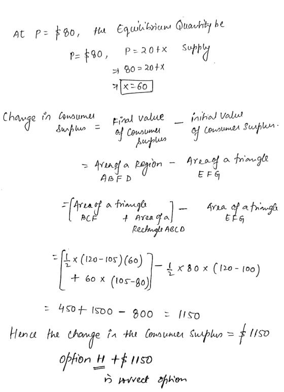 P=20+* supply At p= $80, the Eqweibrium Quawhity be P= $80, +80=20+ 41*260 Change in Consumer & Surplus Final value inihal Va