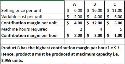 C $ 6.00 $16.00 $ 11.00 $ 2.00 $ 4.00 $ 6.00 $4.00 12.00 $5.00 Selling price per unit Variable cost per unit Contribution mar