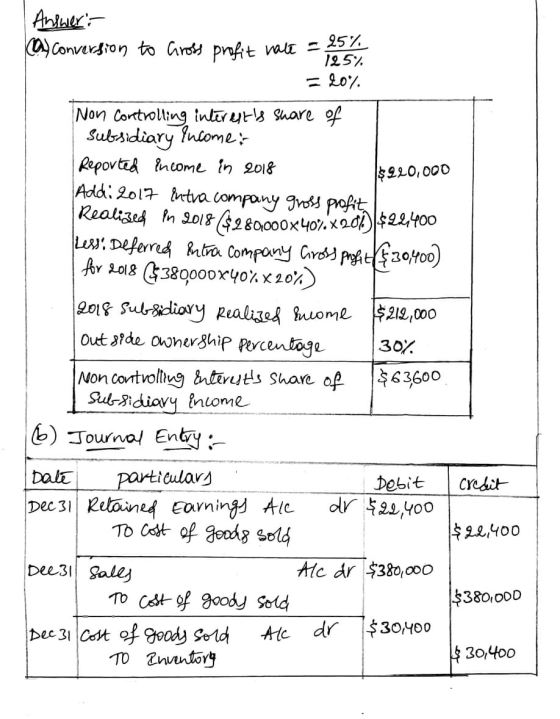 | Answer cany conversion to Gross profit male = 25%, = 40% Non Controlling interests share of Subsidiary Income: Reported in