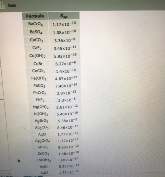 To Data Formula Ksp BaCro4 1.17x10-10 BaSO4 1.08x10-10 CaCO3 3.36x10-9 CaF2 3.45x10-11 Co(OH) 5.92x10-15 CuBr 6.27x10-9 CuCO3