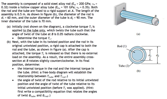 The assembly is composed of a solid steel alloy rod (Est200 GPa; Vst- 0.32) inside a hollow copper alloy tube (Ecu 101 GPa; v